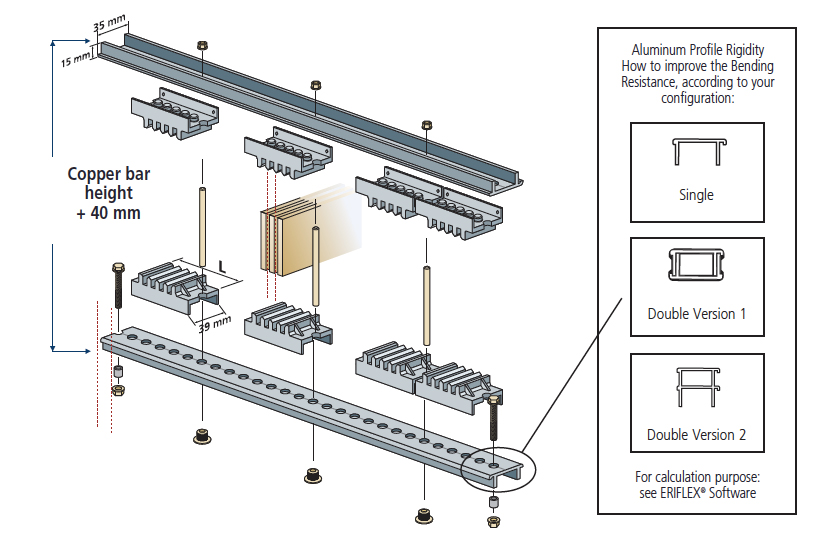 CABS technical features