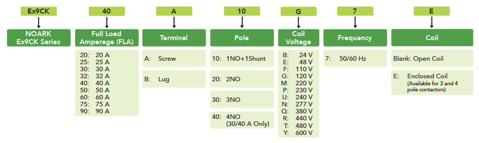 Ex9CK-selection-guide