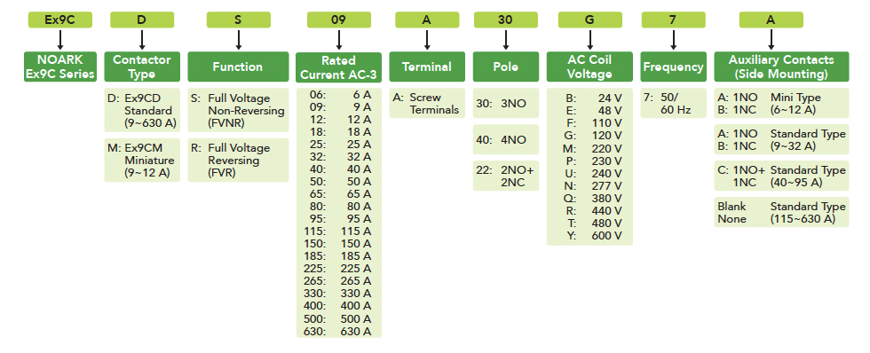 IEC-contactors-Ex9CDCM-selection-guide