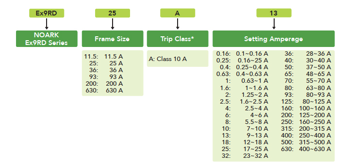 Size Chart For Thermal