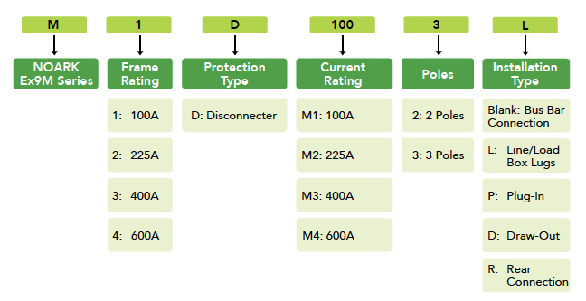 selection-guide-molded-case-switches