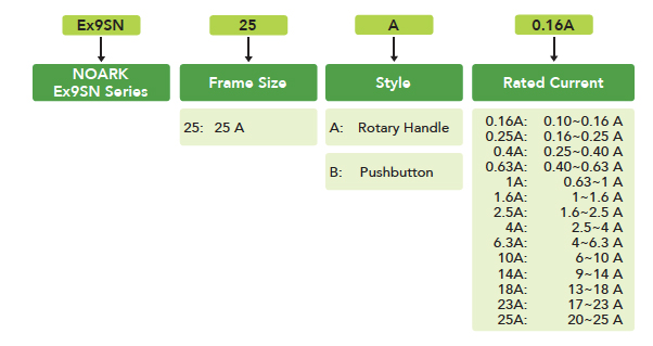 selection-guide-motor-starters-Ex9SN