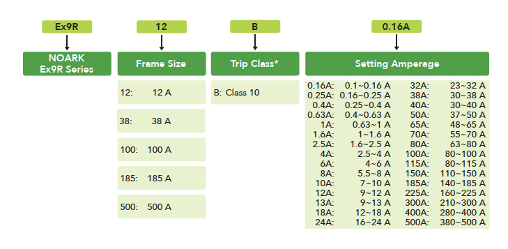 thermal-overload-product-selection-guide