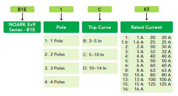 B1E UL1077 supplementary protectors product selection guide