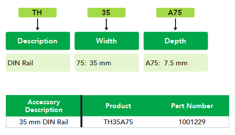 DIN Rail description