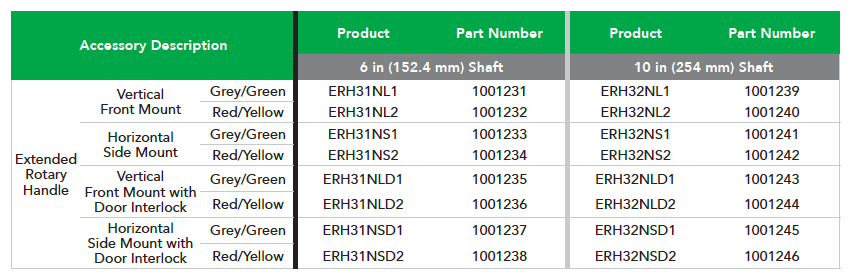 extended rotary handle part numbers