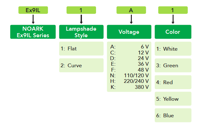 Ex9IL 22mm indicator lights selection guide