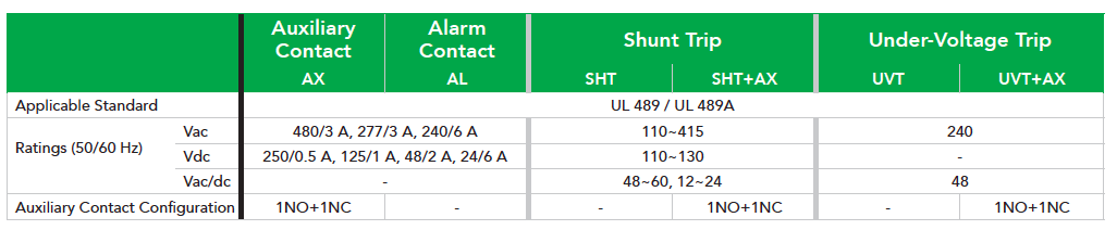 UL 1077 supplementary protectors accessories specifications - DIN Rail miniature circuit breakers Noark