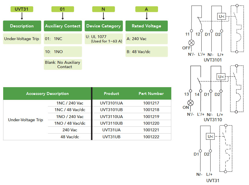 under-volatge trip description UL 1077 supplementary protectors accessories - DIN Rail miniature circuit breakers Noark