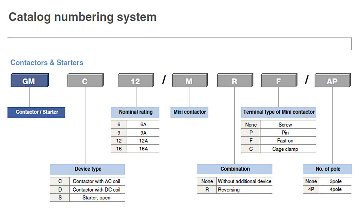 LS meta-MEC contactor product information magnetic contactors