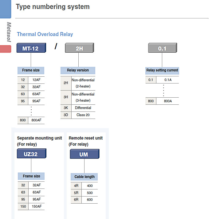 product-info-metasol-overload