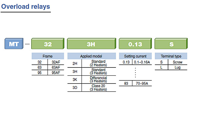 product-info-susol-overload