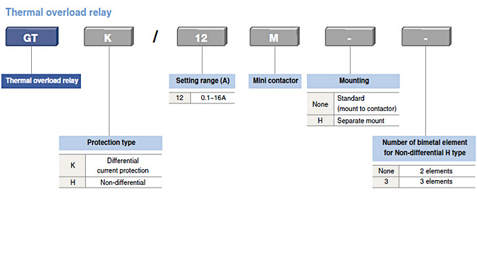 product info-meta-MEC-overloadR