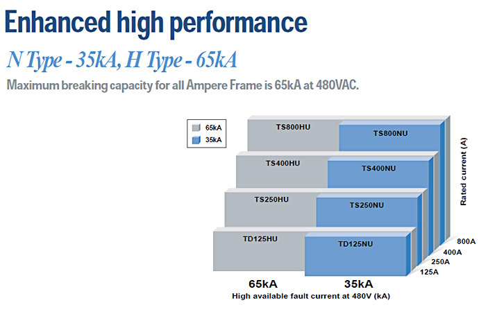 susol-circuit-breakers-product-info
